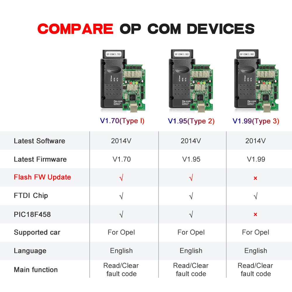 Op Com Opcom V5 Professional Fit For O.PEL Car Diagnostic Tool V1.7 V1.78  V1.95 Flash Update With Pic1 8F458 FT232RL OBD2 Scanner Code Reader (Color  