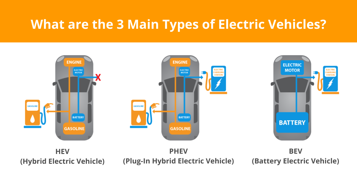 Two main types of hybrid deals vehicles